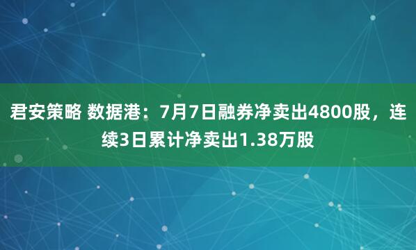 君安策略 数据港：7月7日融券净卖出4800股，连续3日累计净卖出1.38万股